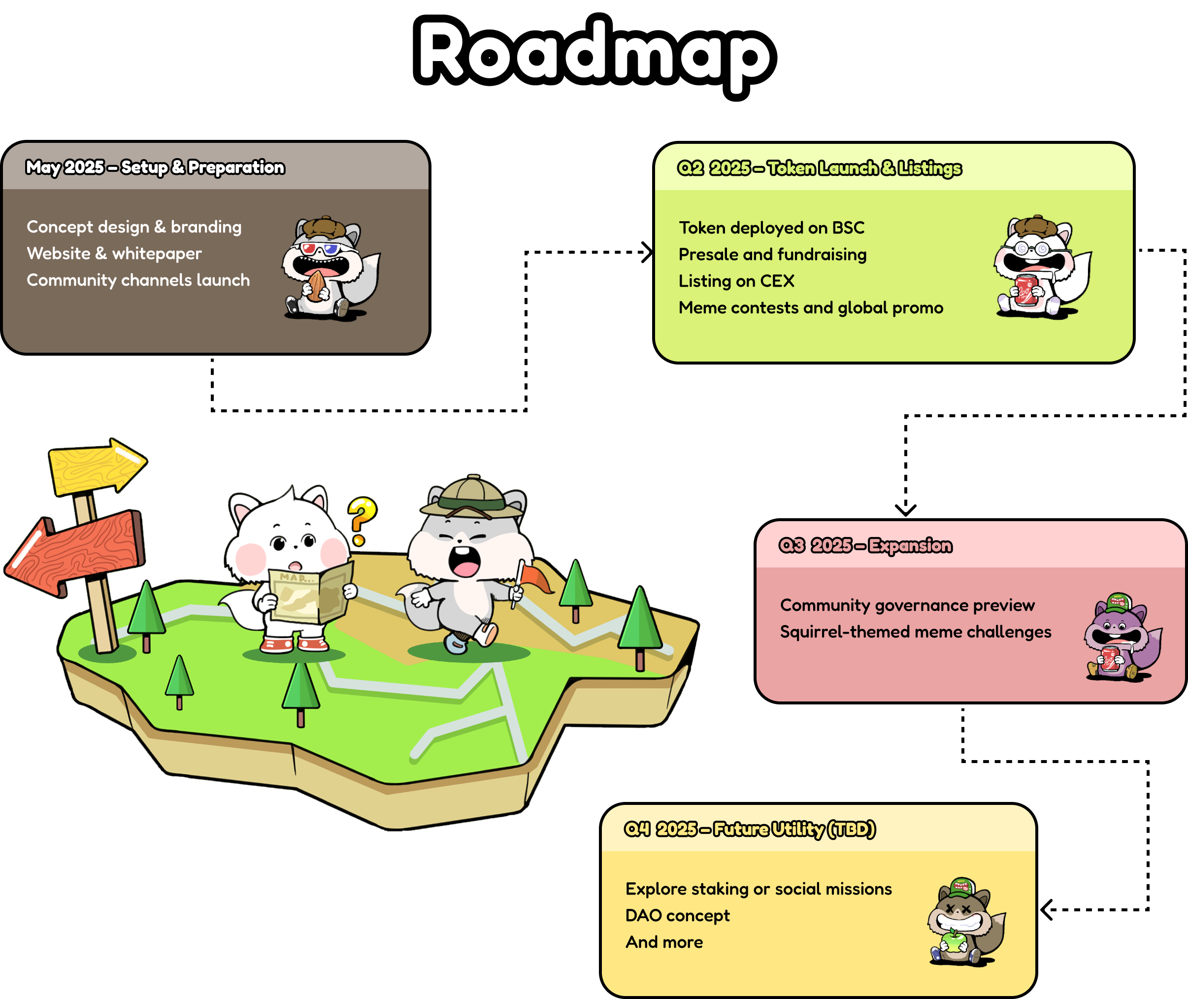 Roadmap