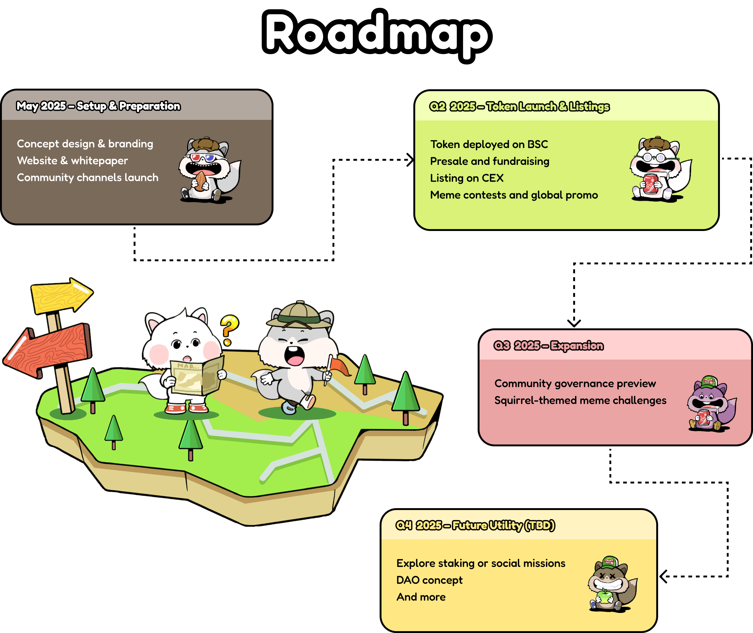 Roadmap